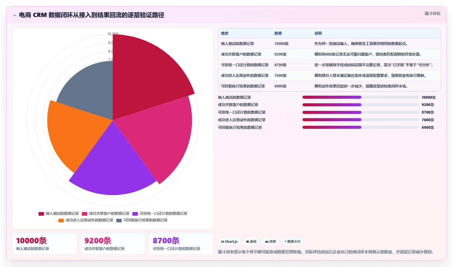 电商crm系统数据方法：用数据打通支撑工具对比判断