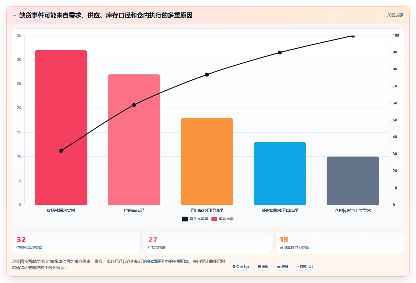 仓库安全库存管理方案设计：缺货风险场景的增长策略怎么做