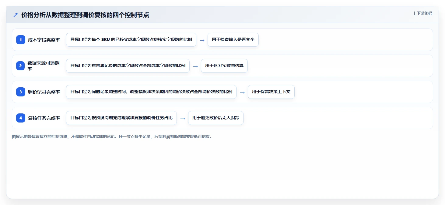 拼多多数据分析工具免费升级方案：用成本控制改善价格分析