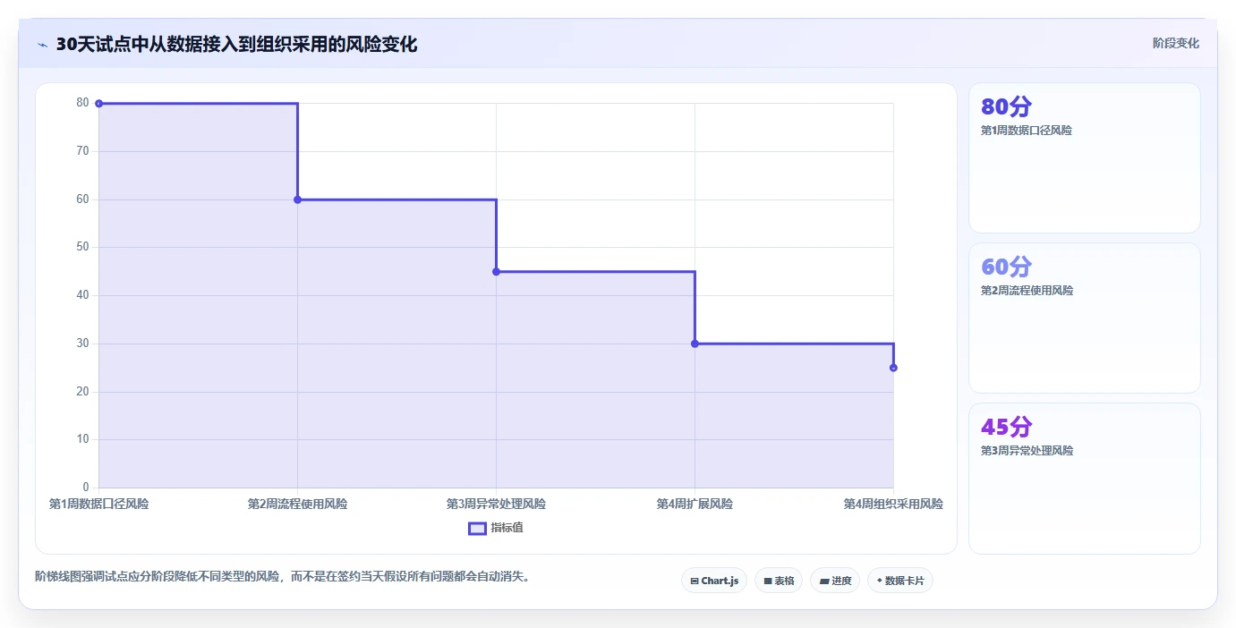 电商辅助软件:直播团队决策指南:面对成本难控制如何兼顾降低选型风险