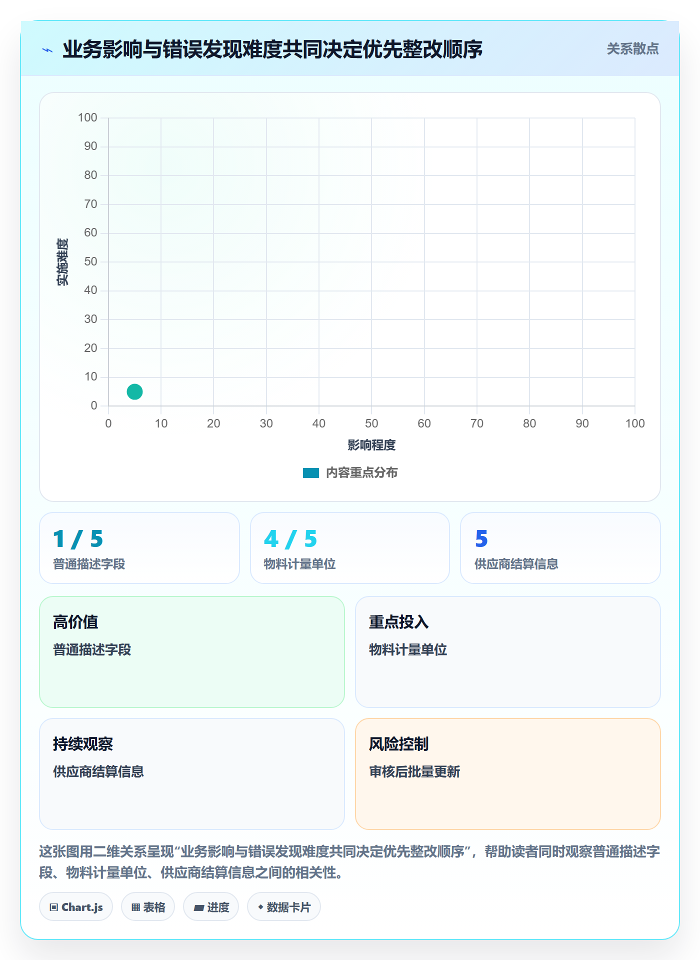 erp数据录入场景解析：权限分工中的核心功能怎么处理