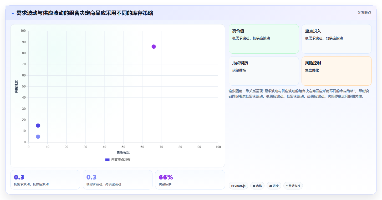 仓库安全库存管理建设路线:从缺货风险到旺季准备分几步