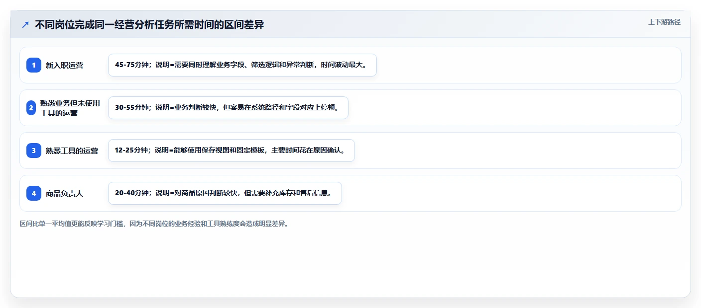 电商辅助软件：品牌商家常见误区：日常运营为什么总遇到学习门槛高