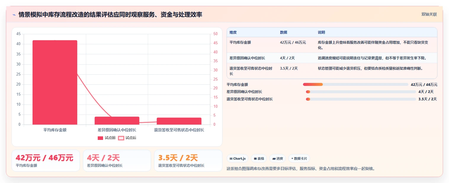 店铺运营包括哪些方面管理模板:围绕库存管理开展精细化运营