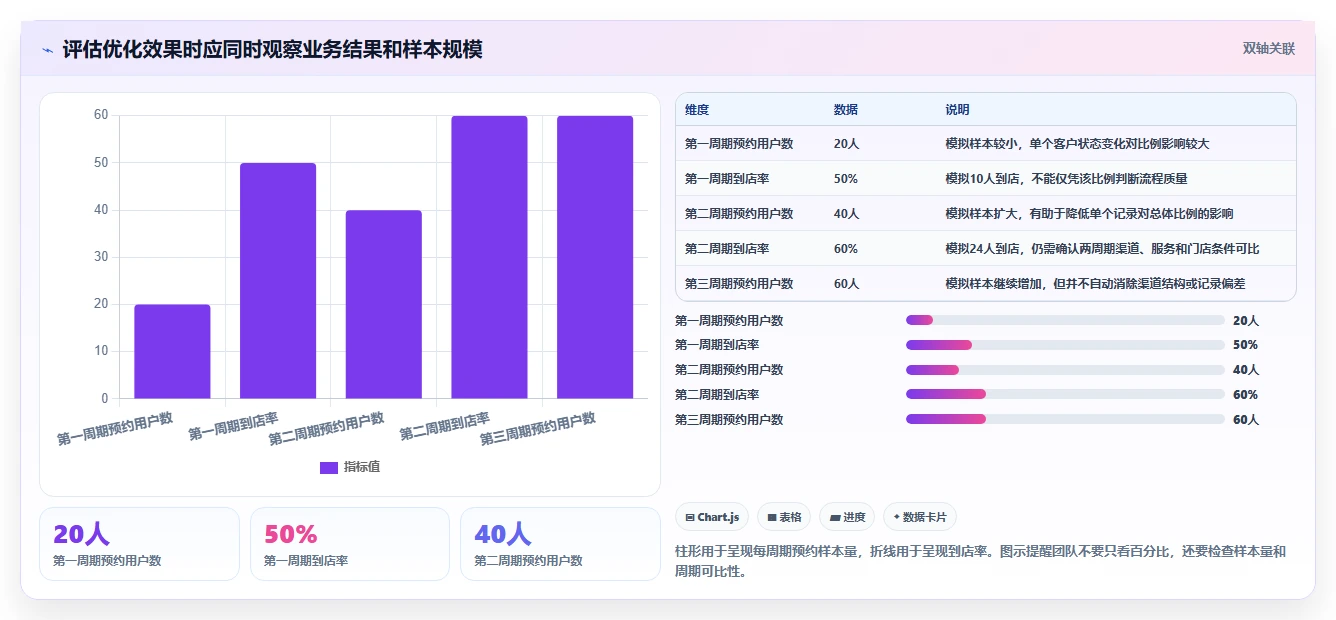 运营数据配置指南：转化漏斗需要哪些中小商家设置
