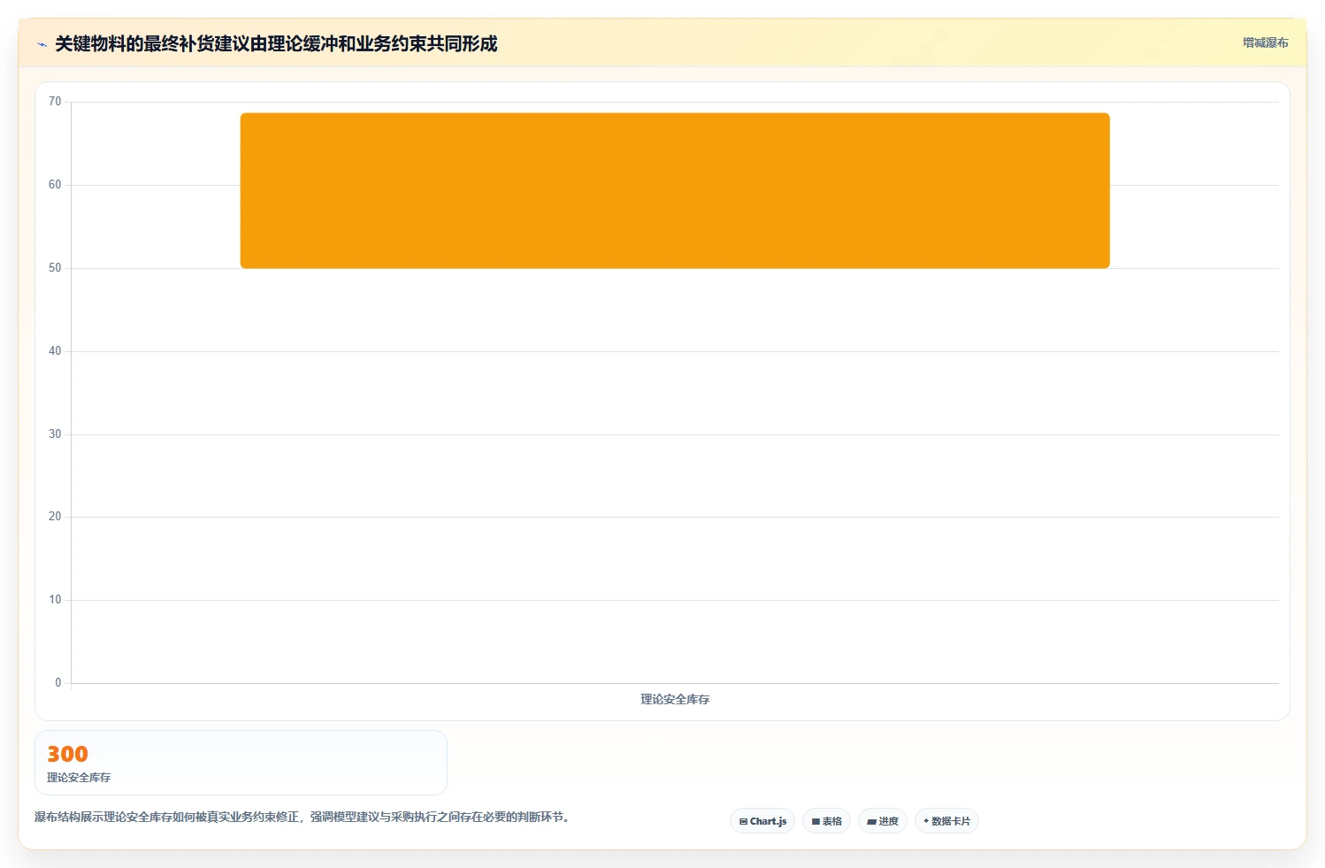 仓库安全库存管理怎么落地？从动态调整讲清精细化运营