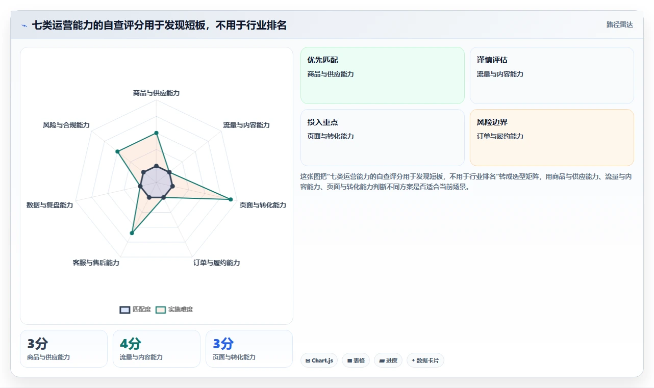 店铺运营包括哪些方面能力清单:风险排查需要覆盖哪些客服管理事项