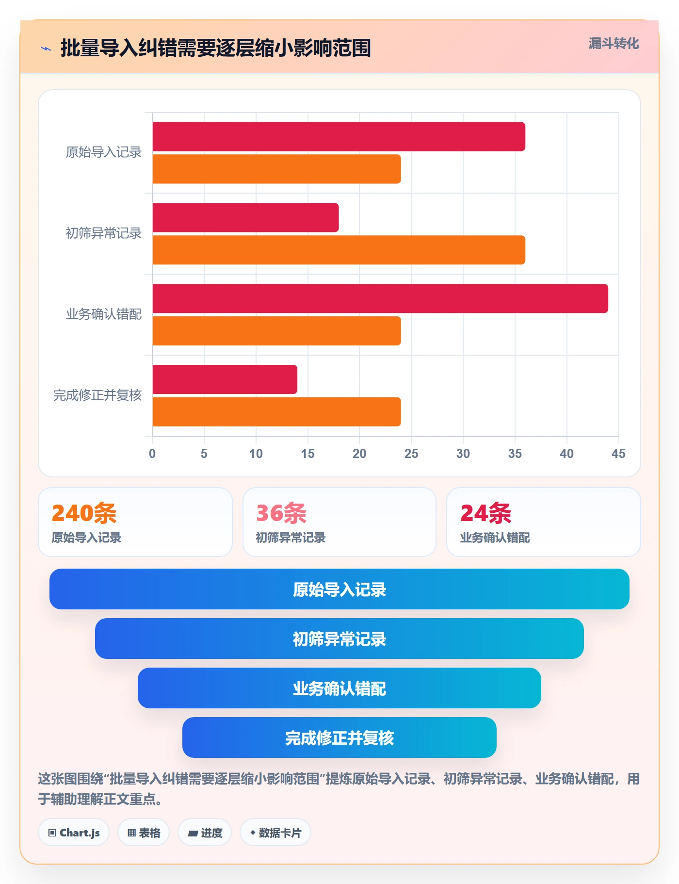 erp数据录入配置指南:错误修正需要哪些团队协同设置