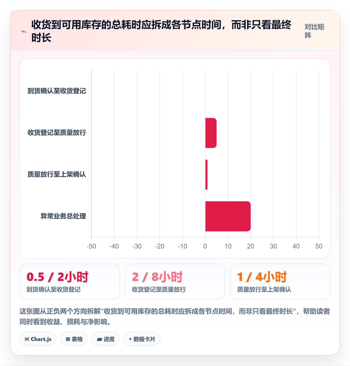 库存管理系统改造重点：从出入库流程推进团队协同