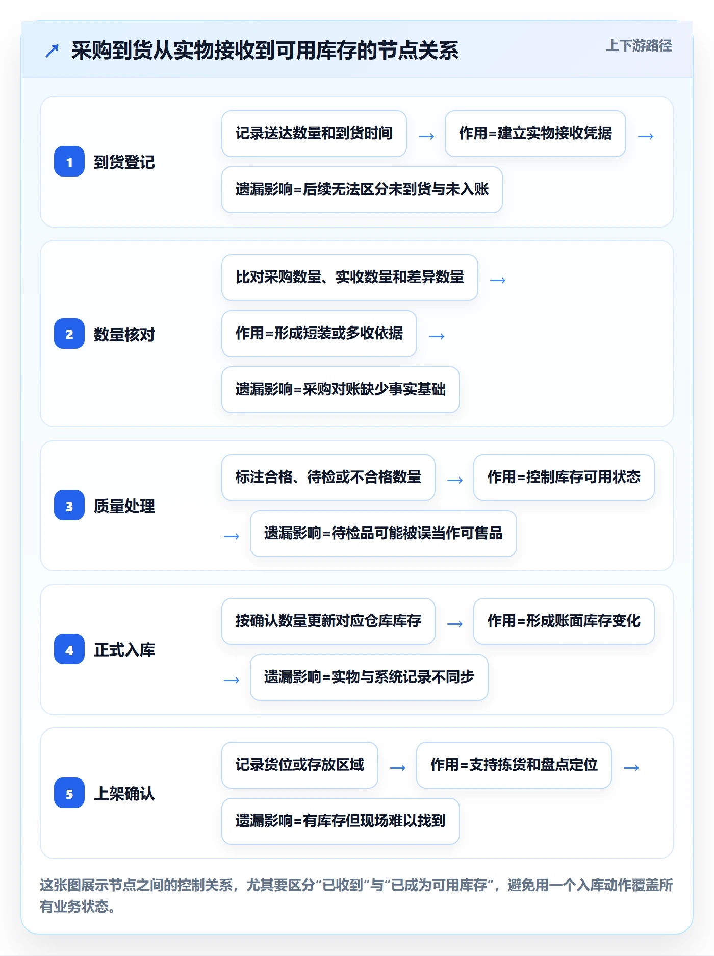库存管理系统建设路线：从出入库流程到日常管理分几步