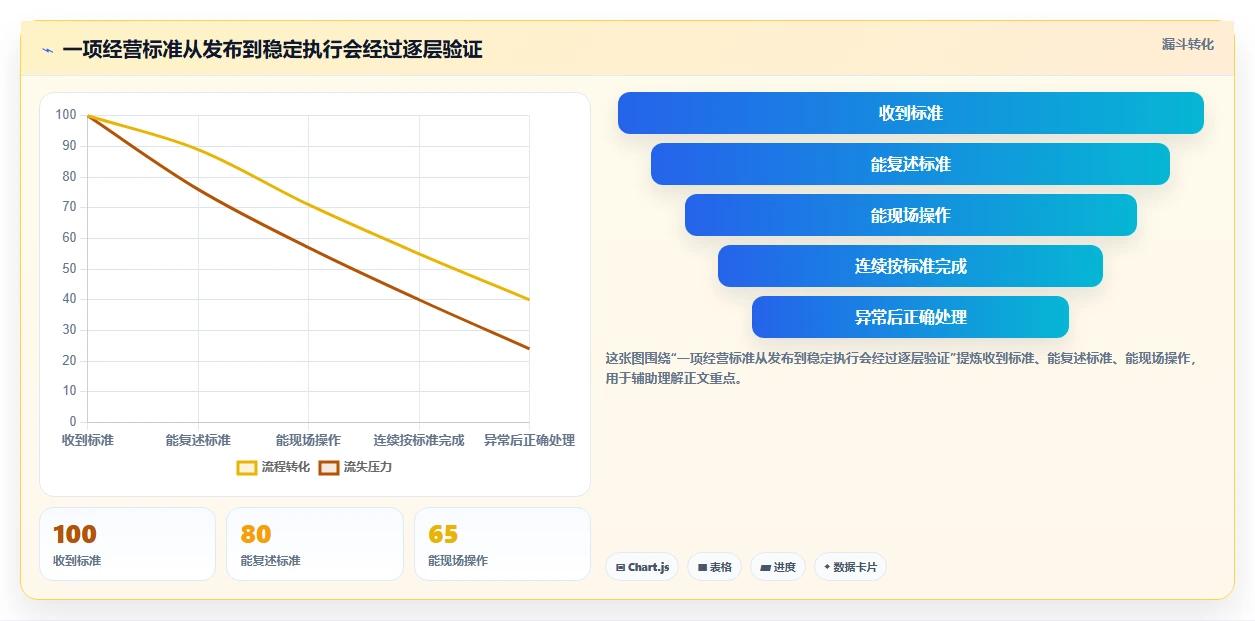 如何运营好一个店铺实用方法：围绕团队执行建立多店经营