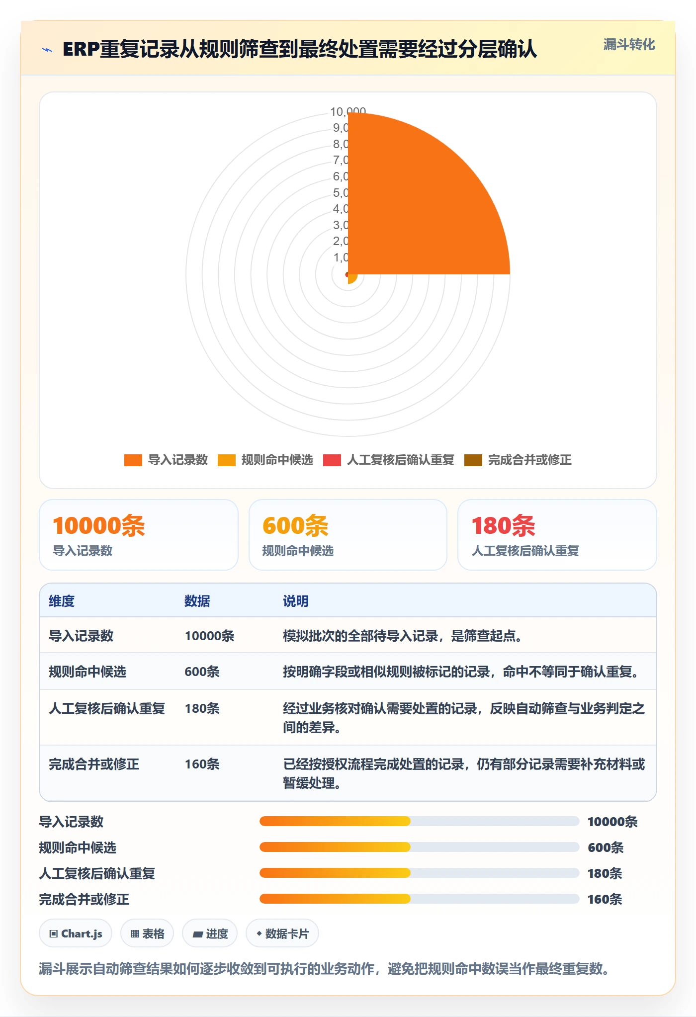 erp数据录入工作指南：用自动化方案解决数据去重问题