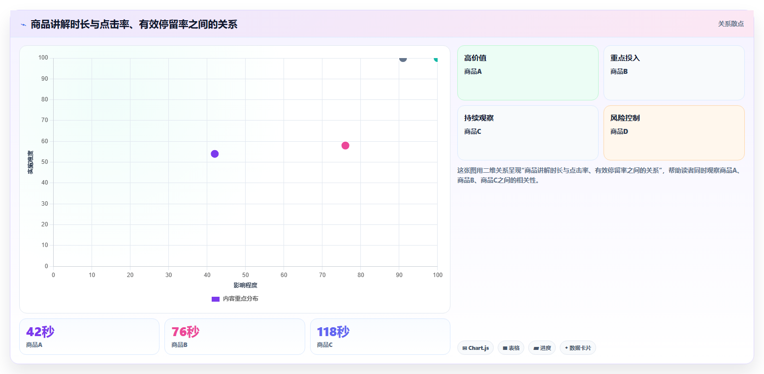 直播数据复盘：数据分析师问题诊断：点击率卡在主播节奏乱怎么办