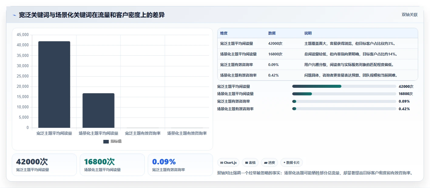 小红书数据分析：创业团队一页讲清：关键词热度与找到有效选题的关系