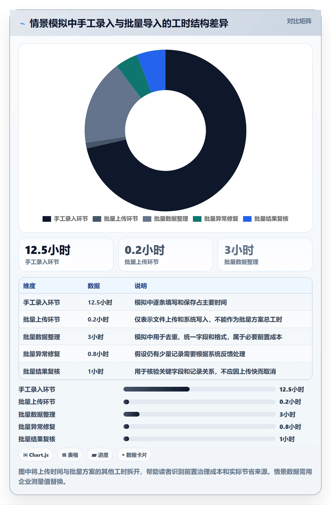 erp数据录入从0到1：批量导入的效率提升与操作要点