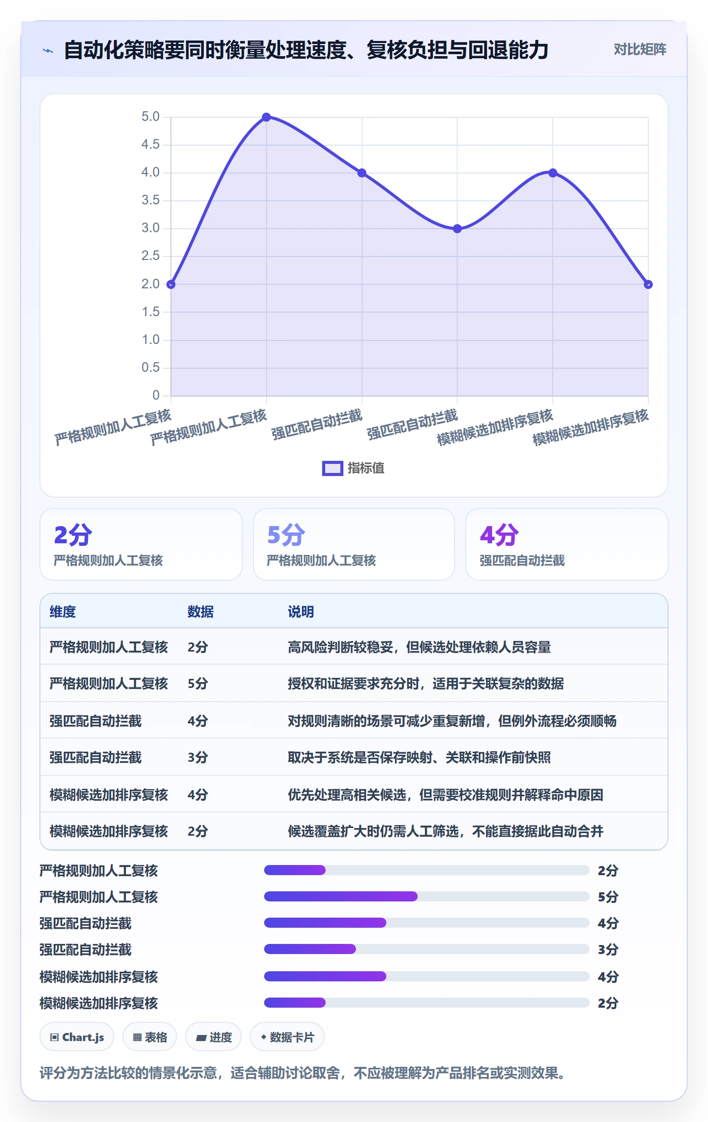 erp数据录入执行标准：数据去重环节如何体现进阶玩法