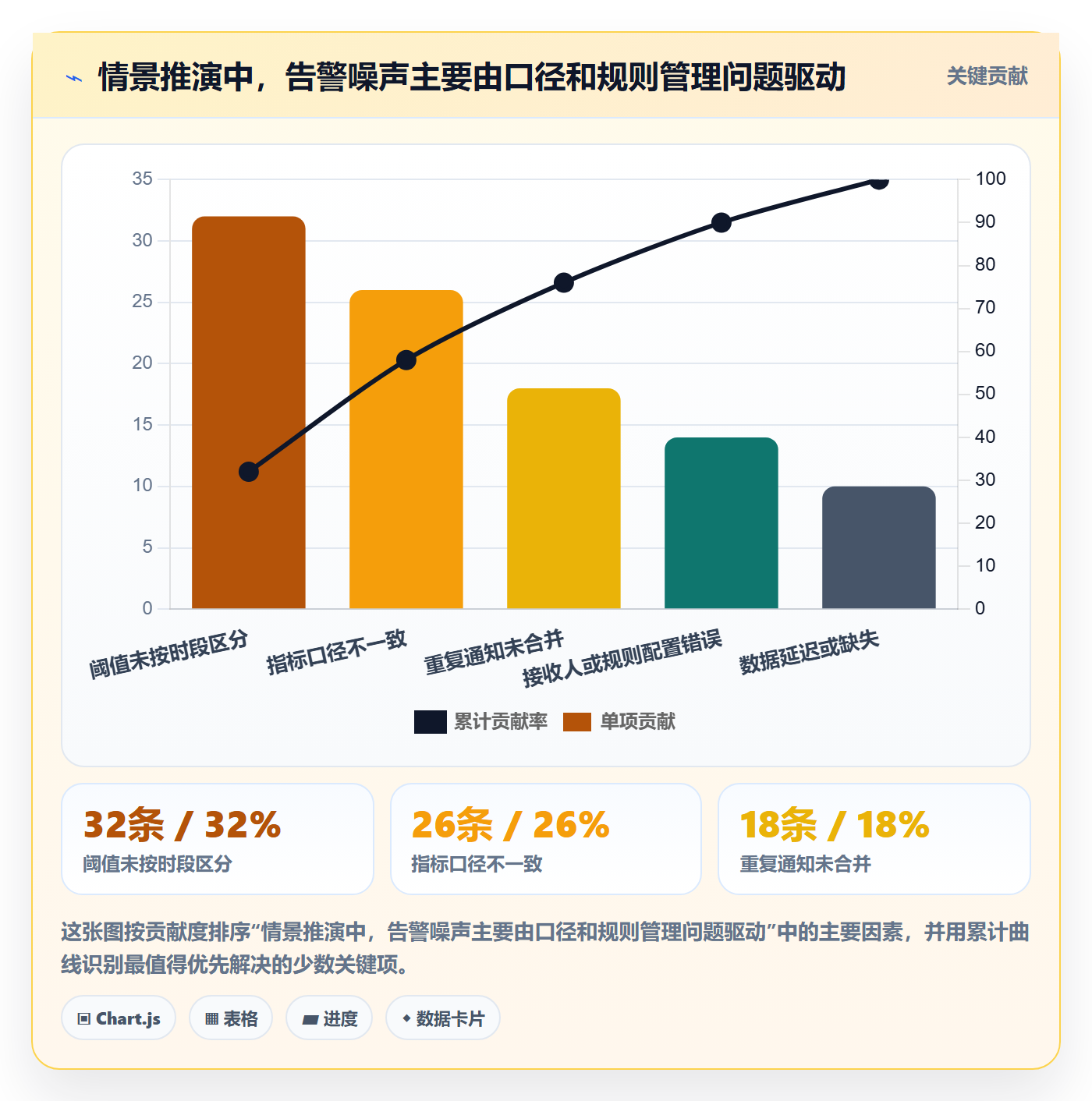 bi 平台进阶课：围绕实时监控完善进阶玩法