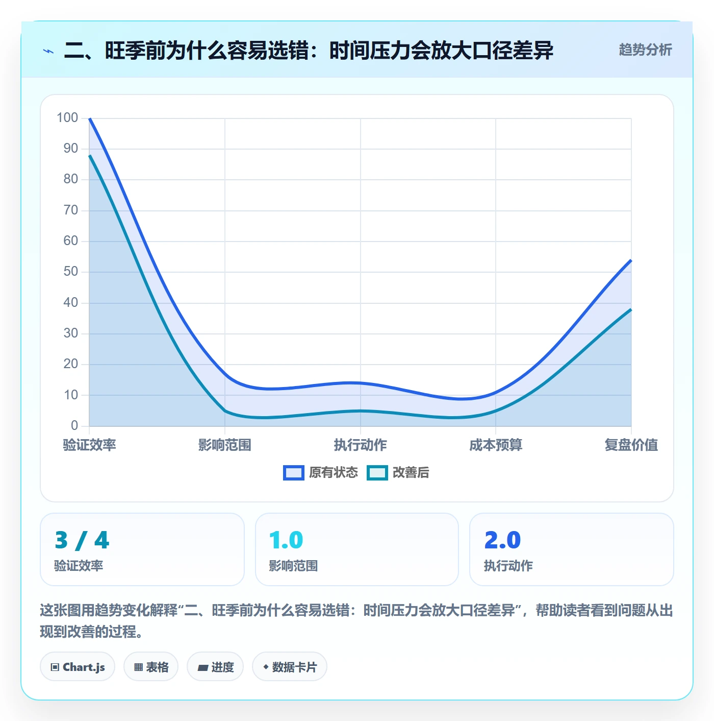 二、旺季前为什么容易选错：时间压力会放大口径差异