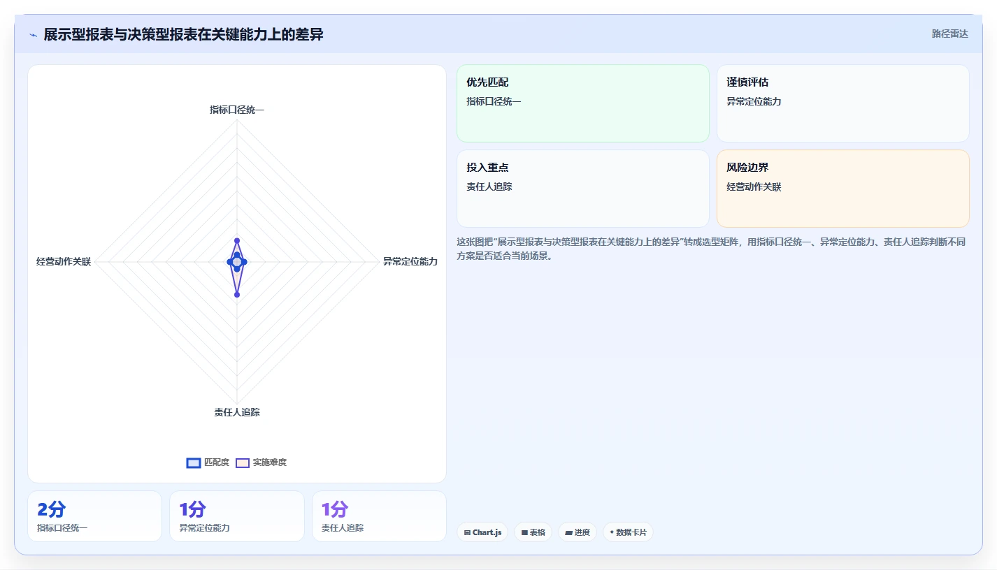 电商辅助软件：创业公司落地路线图：从日常运营走向节省操作时间