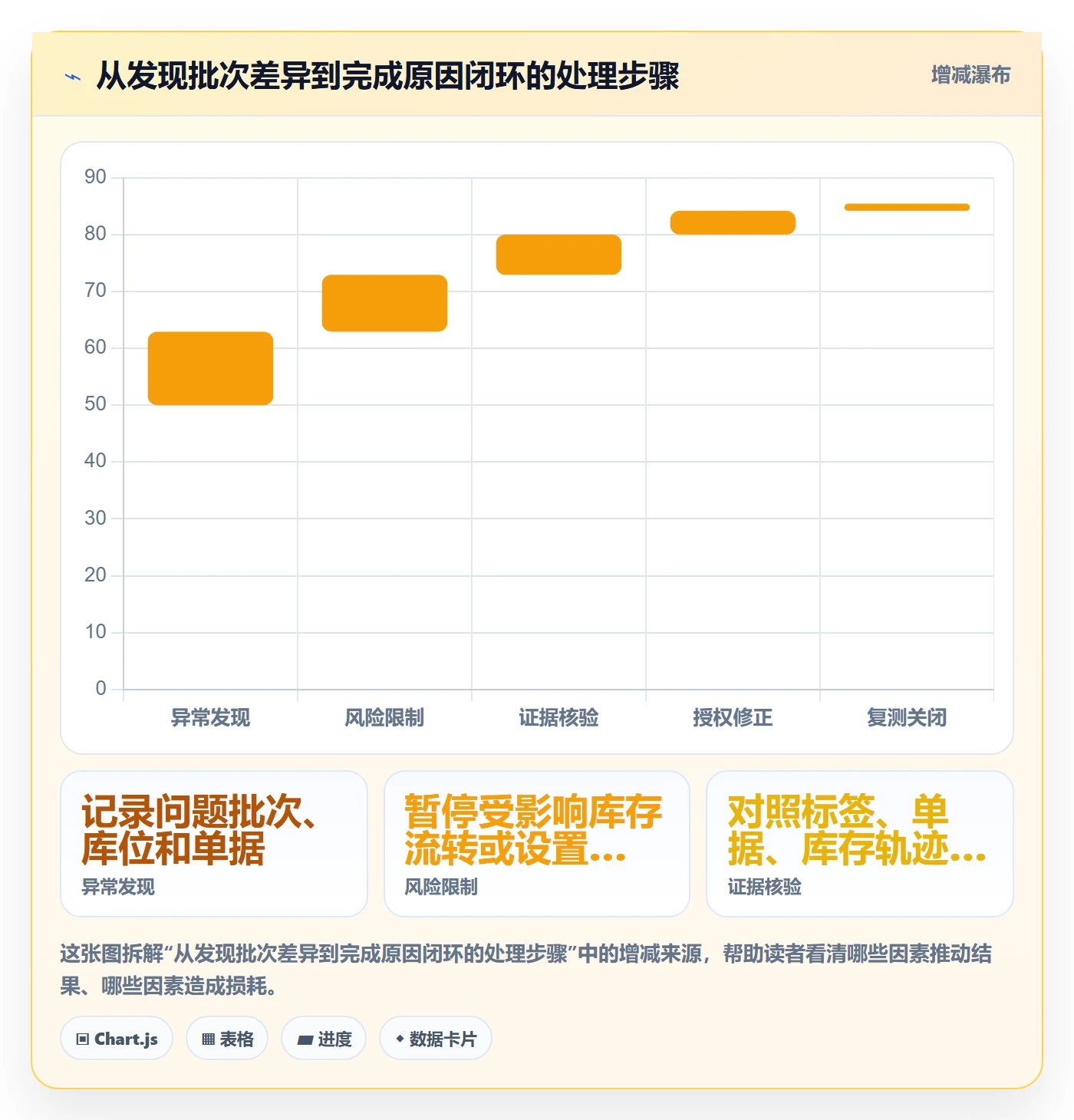 库存管理系统执行标准：批次管理环节如何体现标准化管理