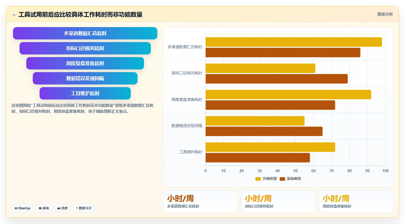 如何运营好一个店铺建设路线：从流量获取到工具对比分几步
