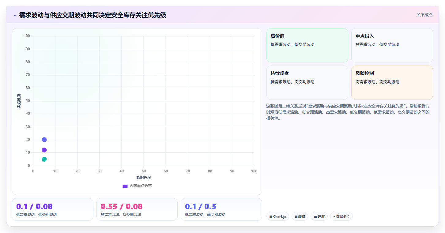 仓库安全库存管理应用思路：围绕补货点设置拆解日常管理
