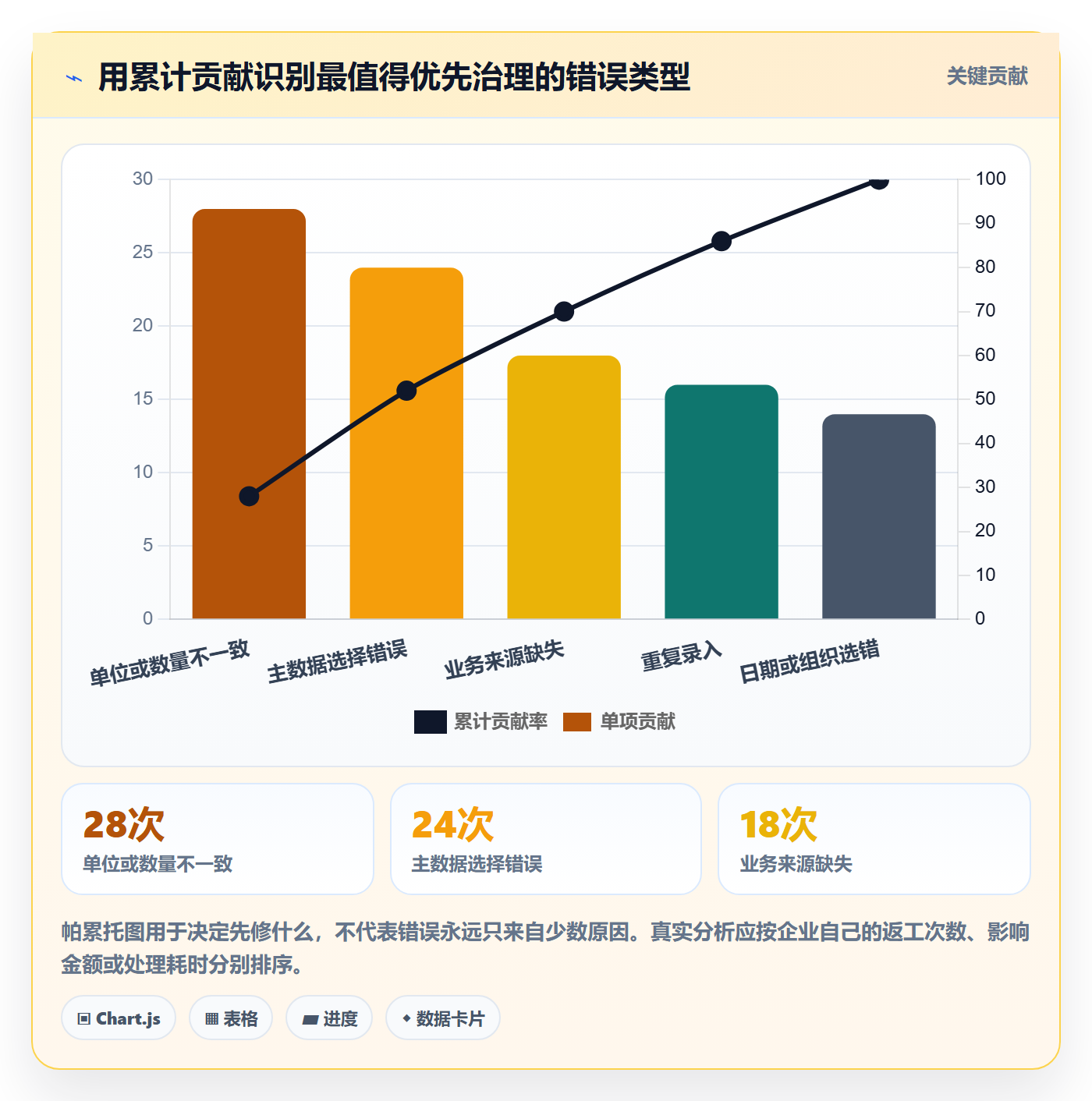 erp数据录入从0到1：单据规范的标准化管理与操作要点