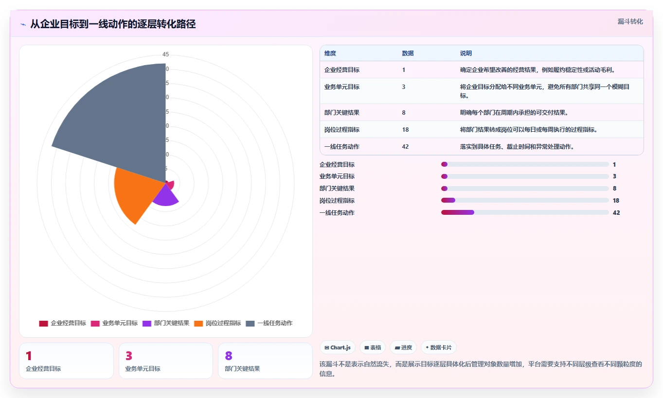 运营管理平台建设路线：从目标拆解到旺季准备分几步