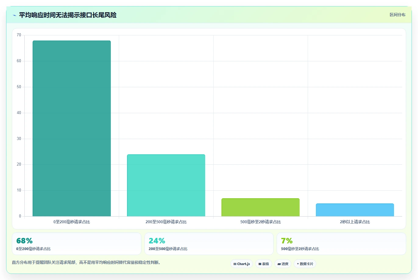 电商系统开发：开发团队风险清单：架构设计最需警惕的接口不稳定