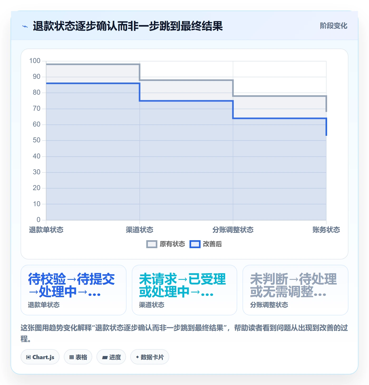 分账系统怎么优化？先从退款处理的实操教程入手