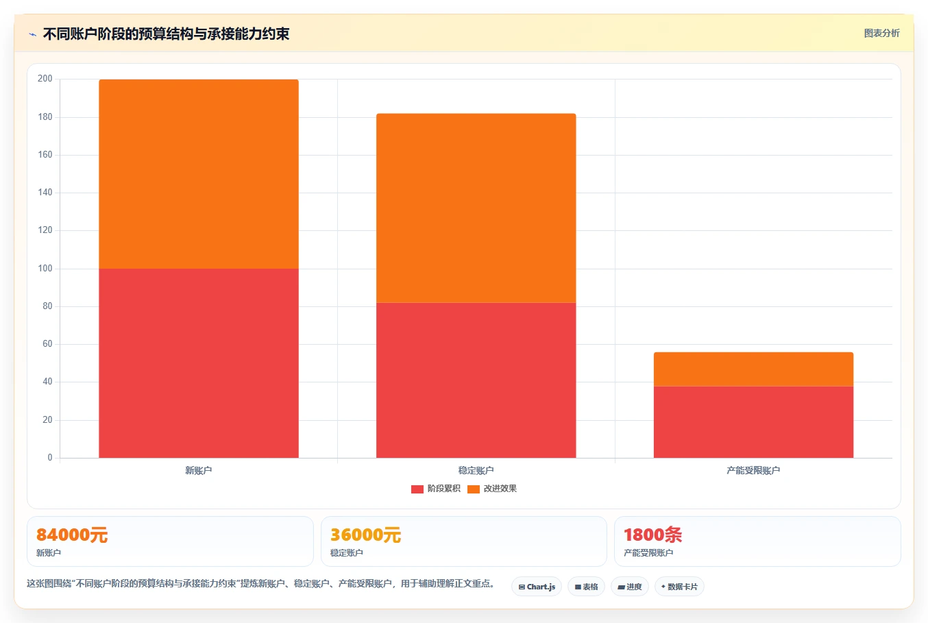 小红书数据分析：投放团队对比指南：不同人群画像方案如何影响优化投放预算
