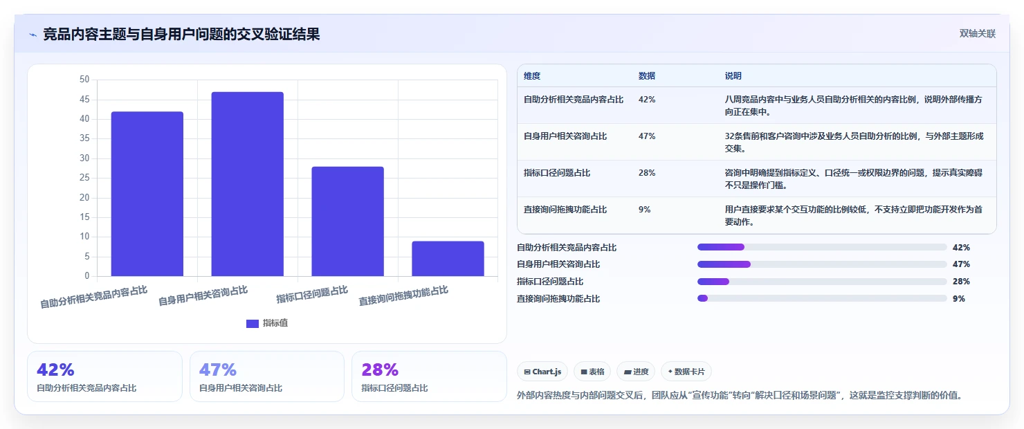 运营工具数据方法：用竞品监控支撑入门指南判断