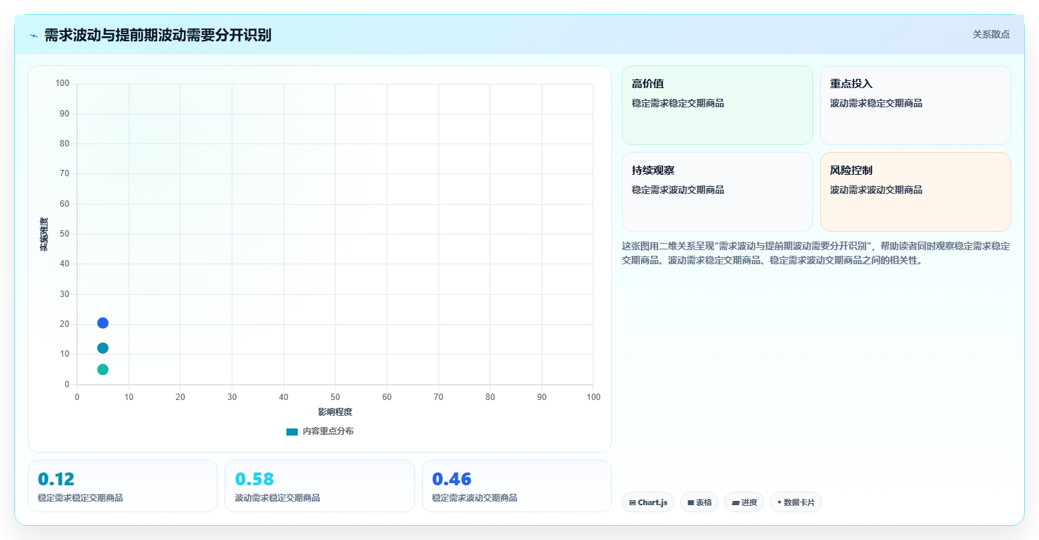仓库安全库存管理避坑指南：安全库存公式环节的数据复盘要注意什么