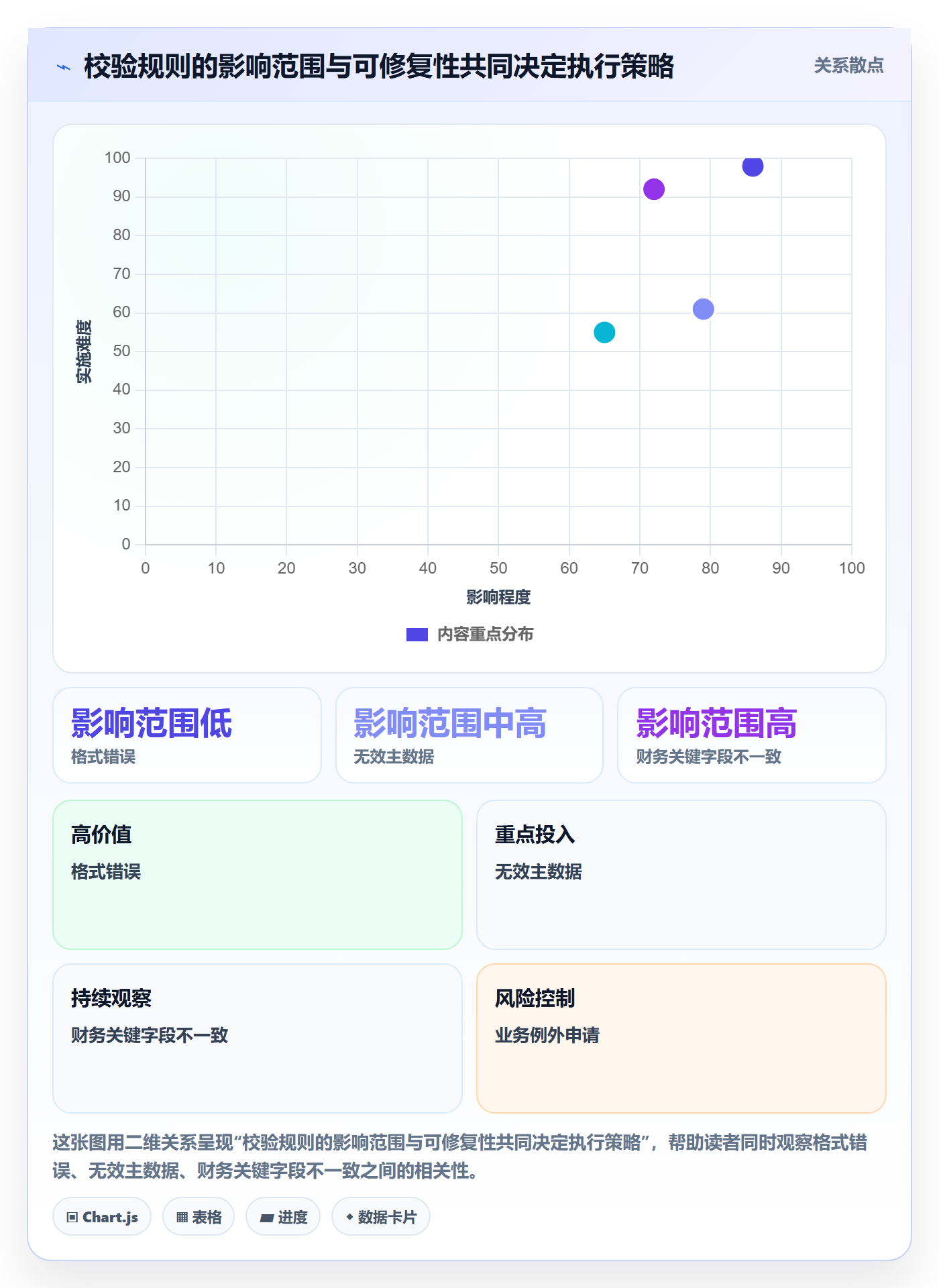 erp数据录入方案设计：字段校验场景的标准化管理怎么做