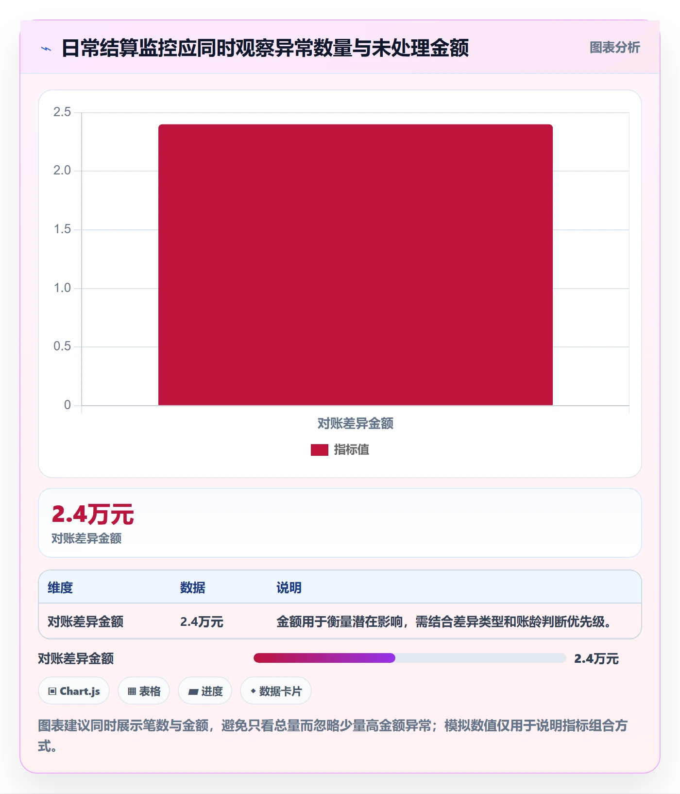 分账系统实施路径：多方结算如何完成核心功能