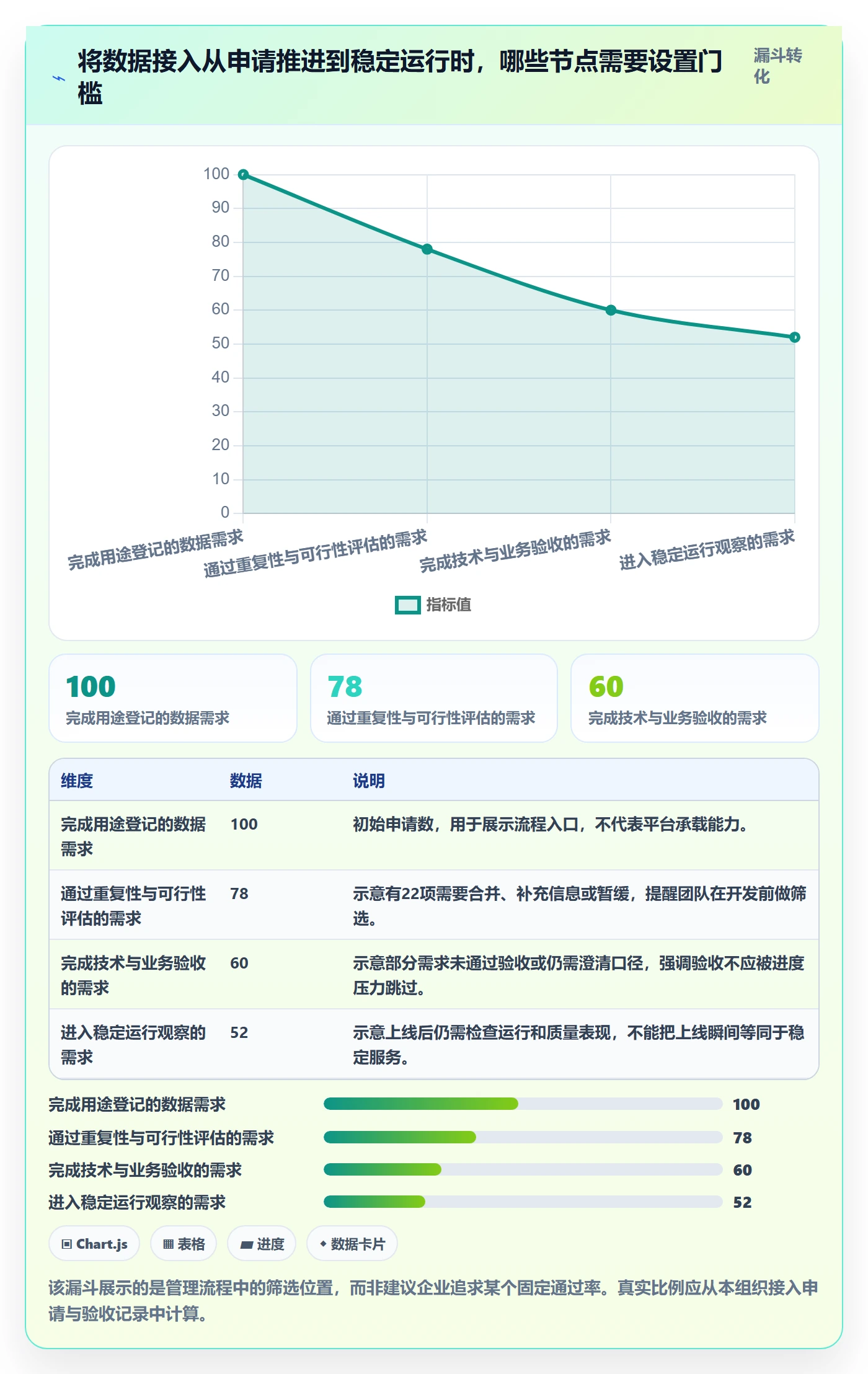 bi 平台管理模板:围绕数据接入开展系统搭建