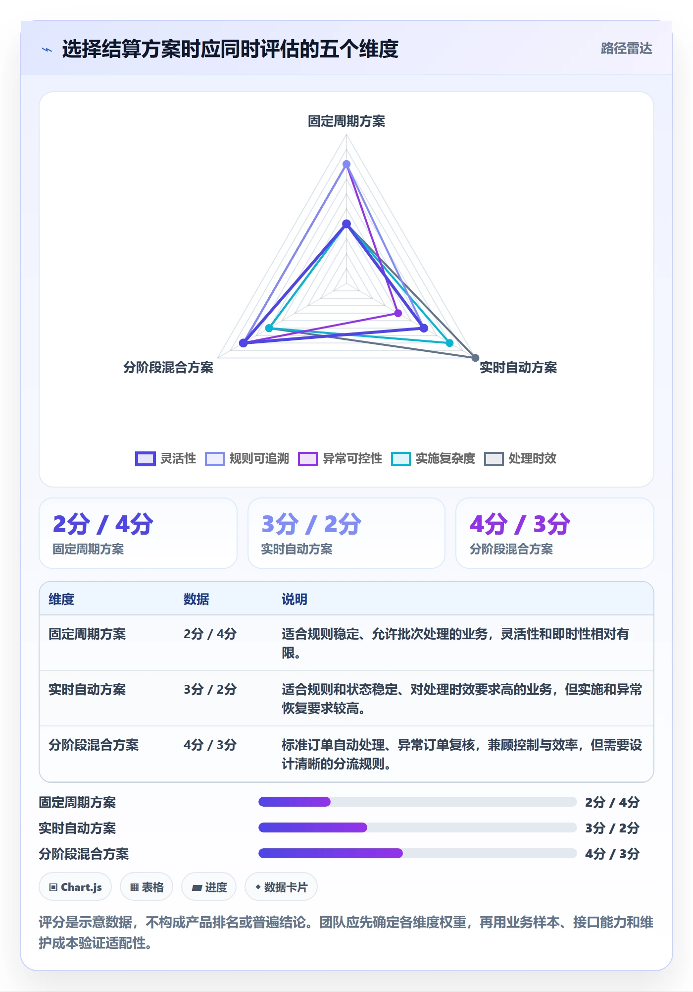 分账系统怎么优化?先从多方结算的进阶玩法入手