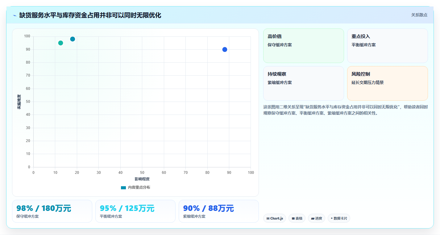 仓库安全库存管理避坑指南：分级预警环节的团队协同要注意什么