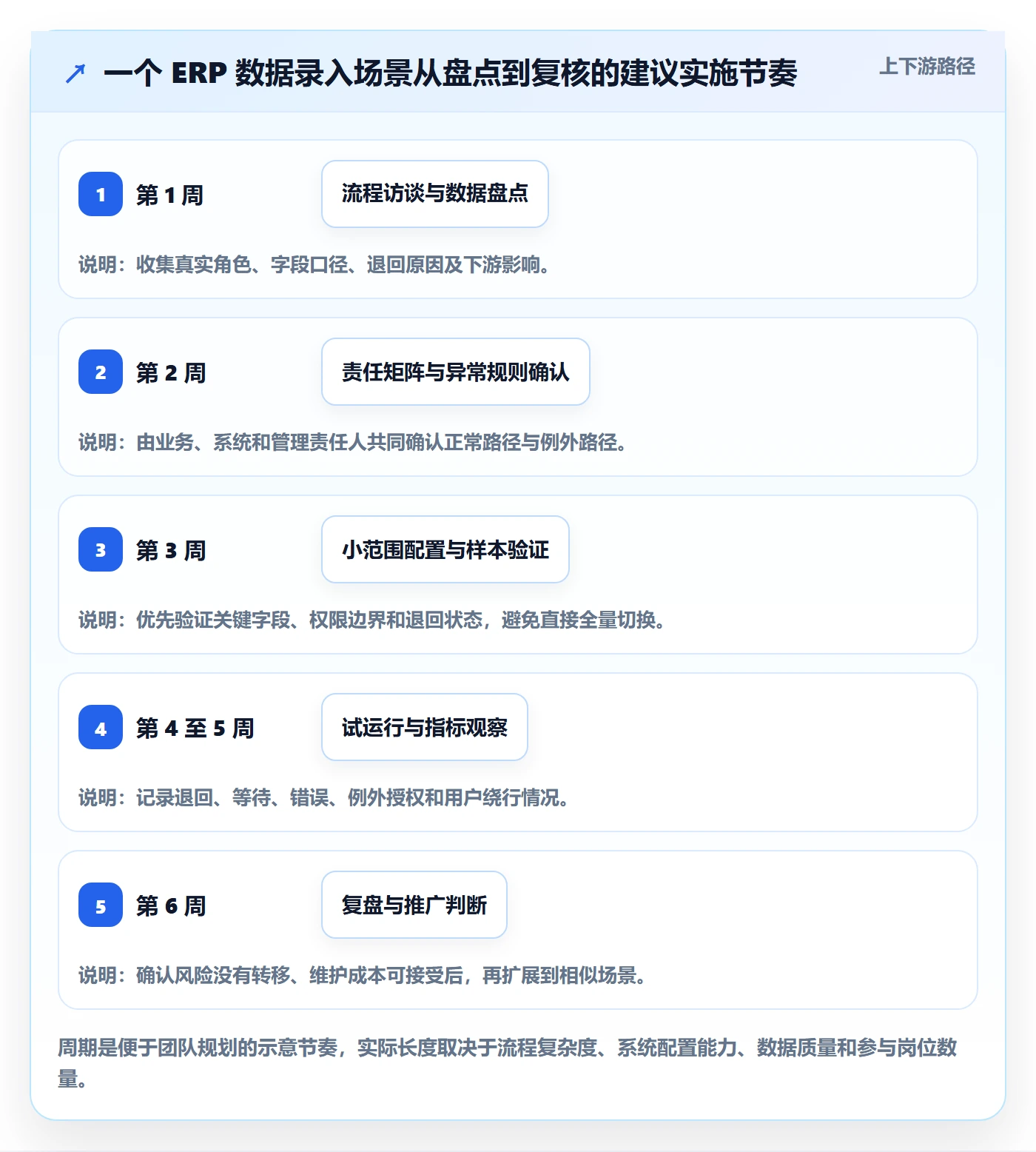 erp数据录入场景解析：权限分工中的团队协同怎么处理