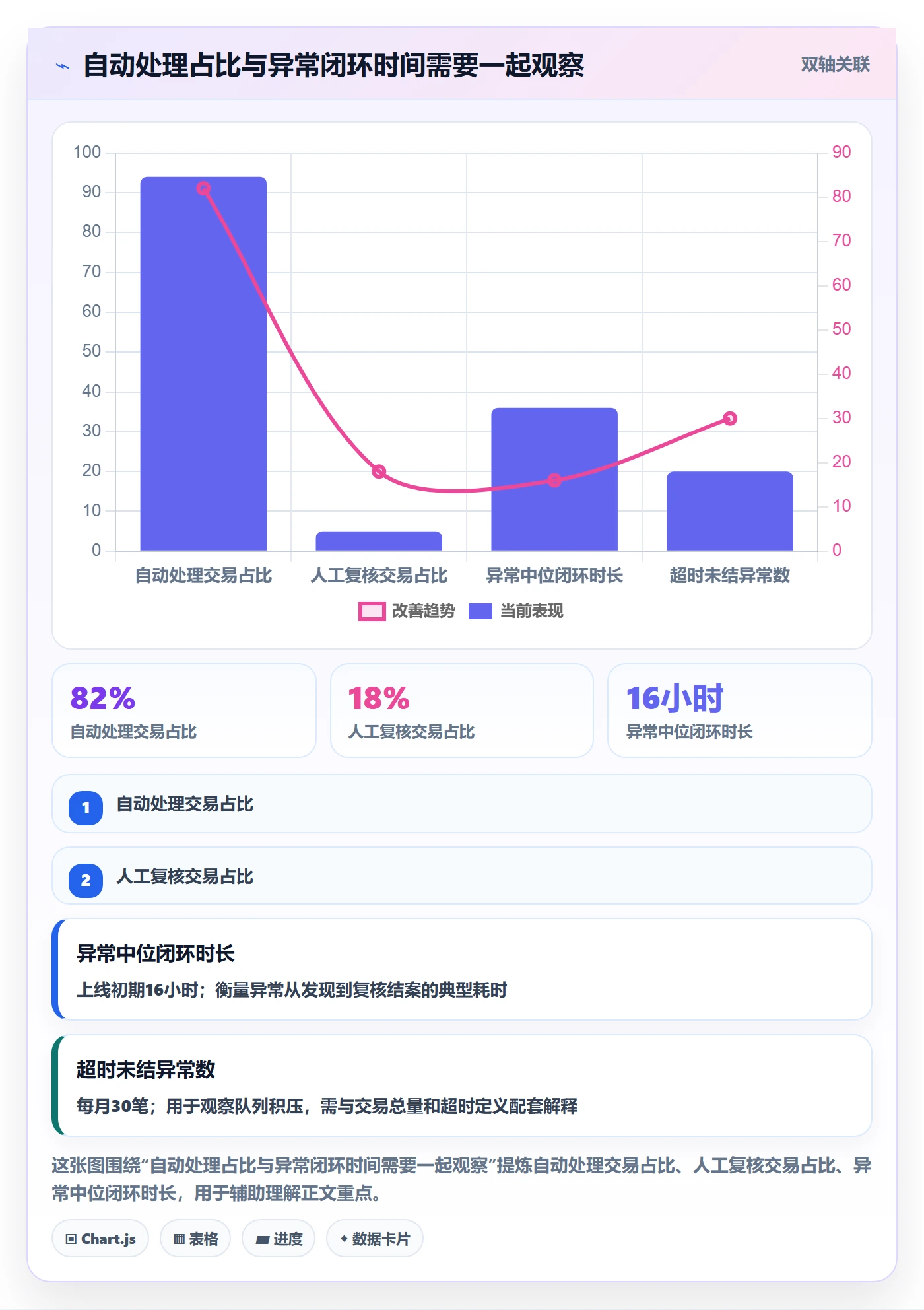 分账系统实践指南：合规要求的系统搭建怎样更有效