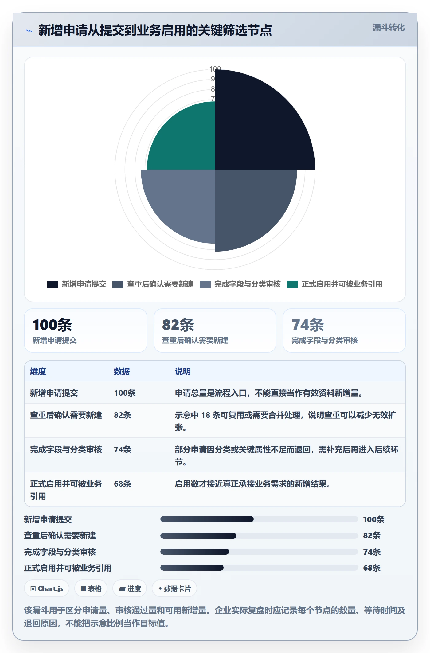erp数据录入管理要点：基础资料的增长策略如何设计