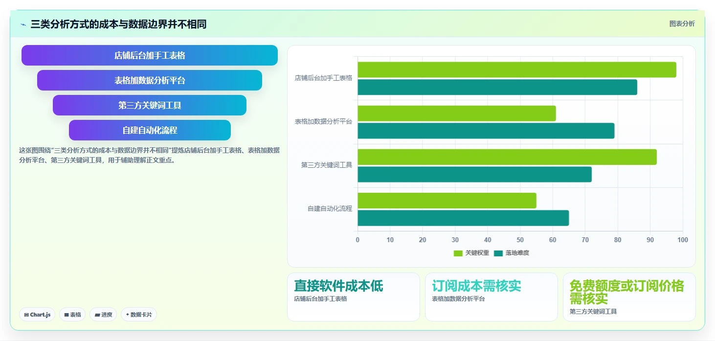 拼多多数据分析工具免费方案设计:关键词趋势场景的实操教程怎么做