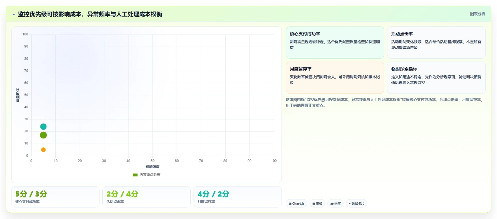 运营数据配置指南：异常诊断需要哪些日常管理设置