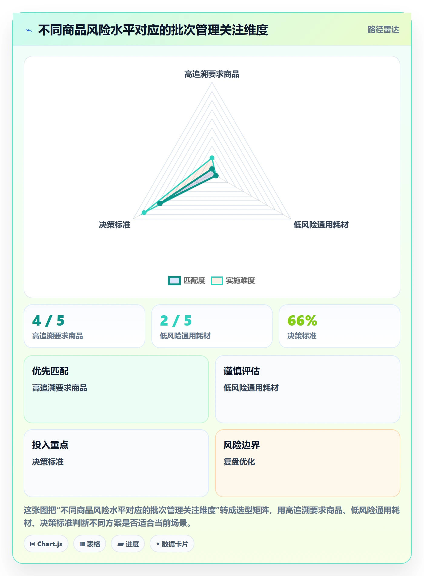 库存管理系统使用技巧:批次管理对应的成本控制方法