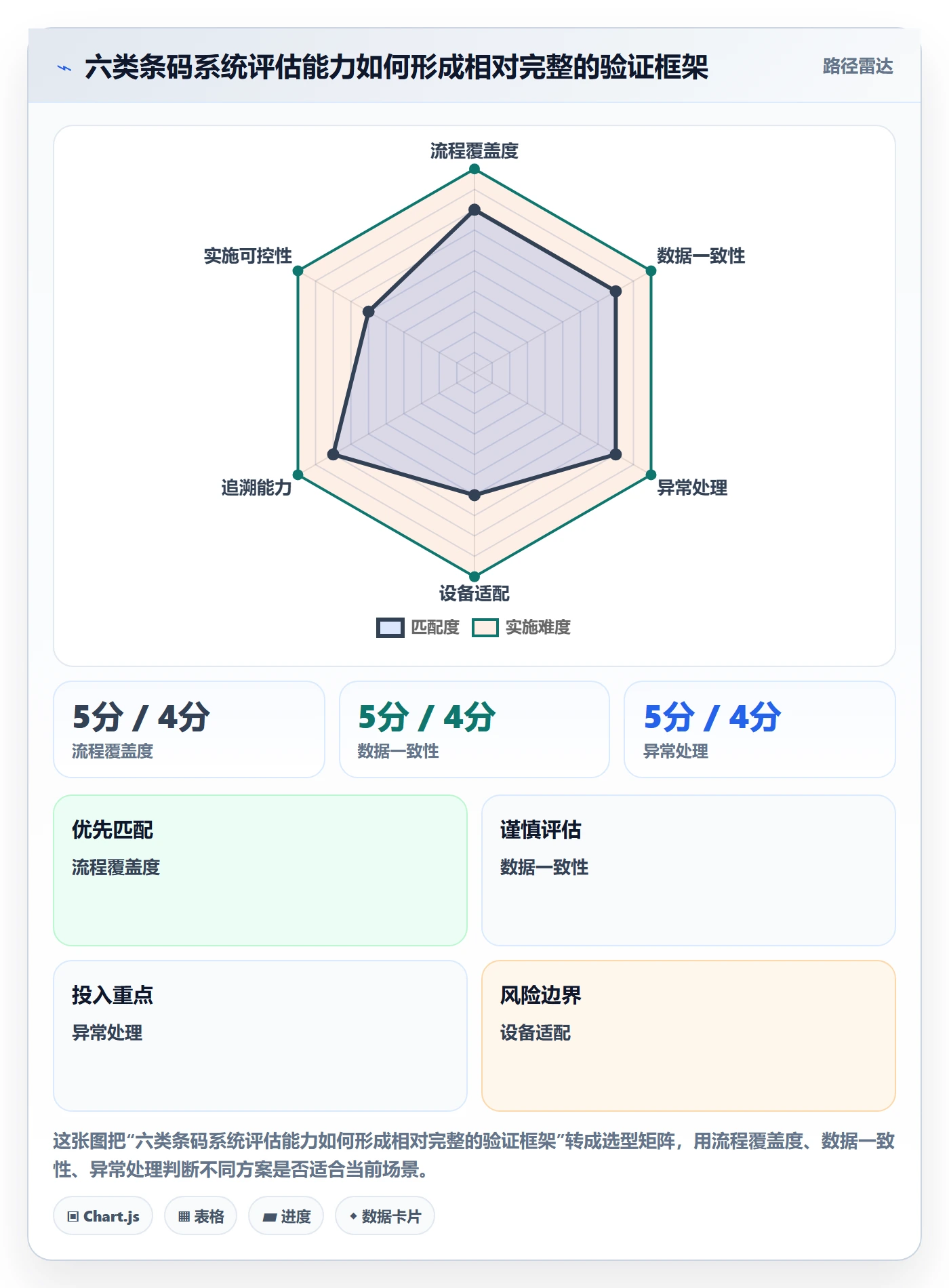 库存管理系统选择标准:条码作业维度如何评估落地案例