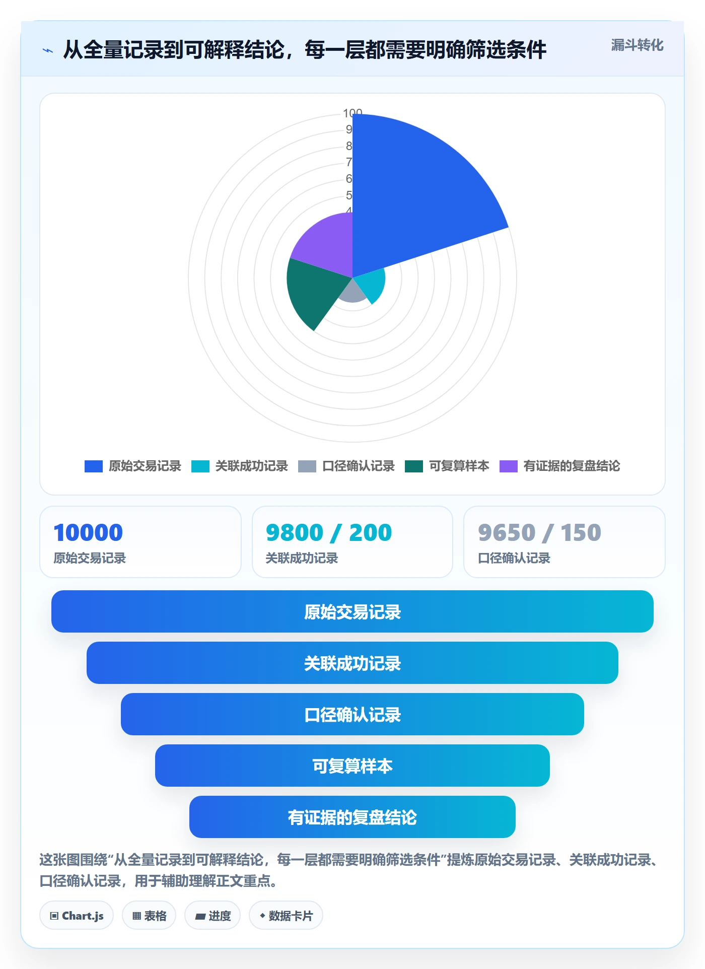分账系统检查方法：通过分账规则评估数据复盘质量