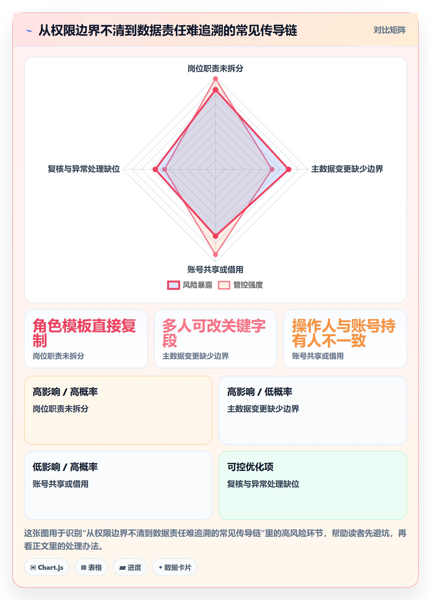 erp数据录入决策指南：用新手避坑判断权限分工方案