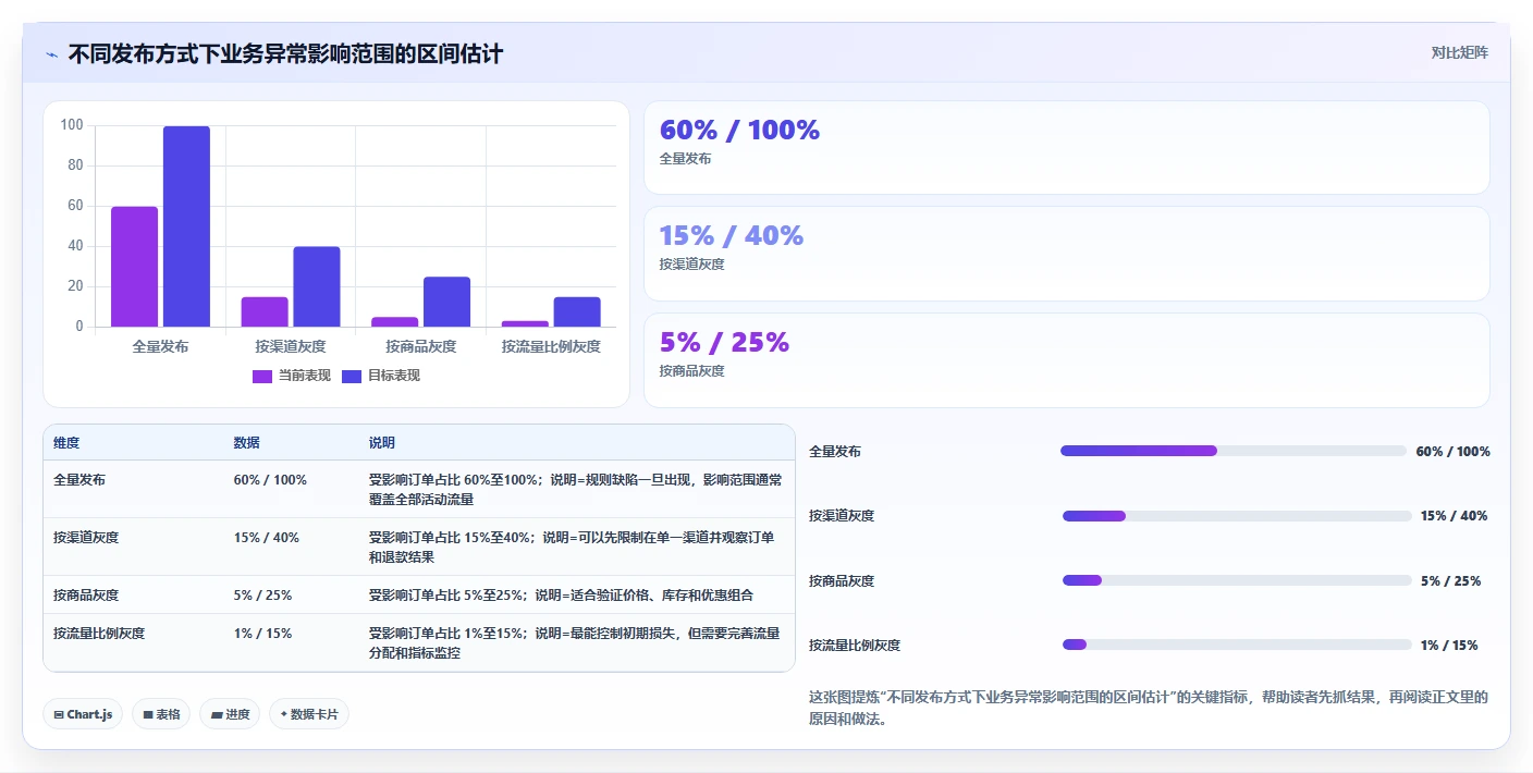 电商系统开发：运营负责人实施建议：围绕系统架构稳步提升缩短交付周期