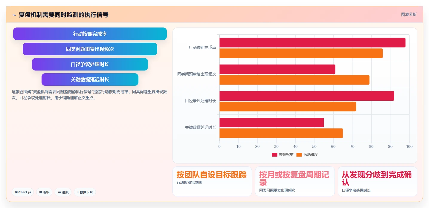电商数据运营怎么管？以经营复盘为核心的指标体系方案