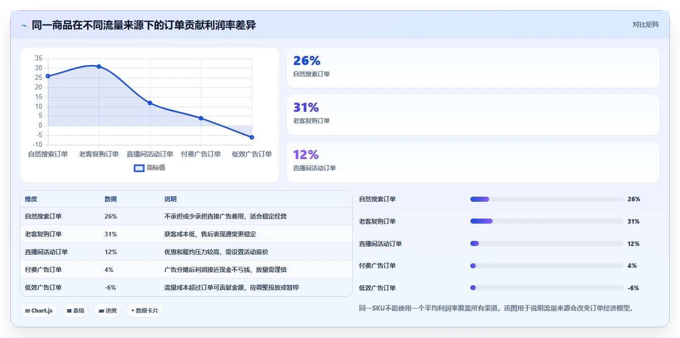 电商利润计算：电商新手从数据到行动：用税费口径实现改善商品定价